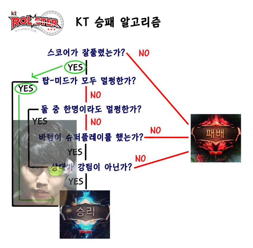 솔직히 이거만든놈은 상줘야한다.jpg | 인스티즈