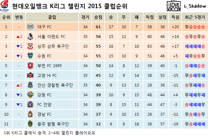 주말 K리그 경기일정 | 인스티즈