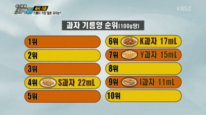 [위기탈출넘버원] 기름이 가장 많은 과자는? | 인스티즈