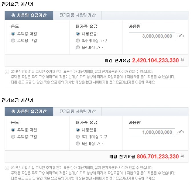 대기업들의 산업용 전기요금을 가정용요금으로 환산해봤다.jpg | 인스티즈