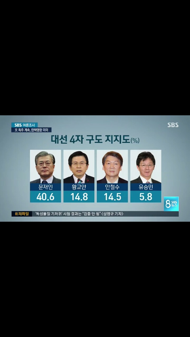 오늘자sbs여론조사 | 인스티즈