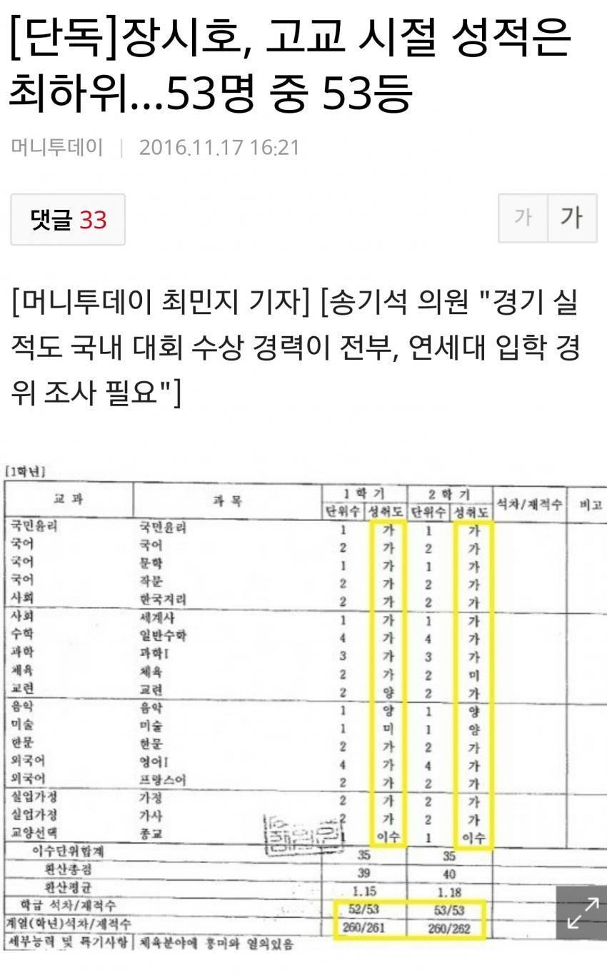 전교꼴등 장시호 연세대 가다!!!! | 인스티즈
