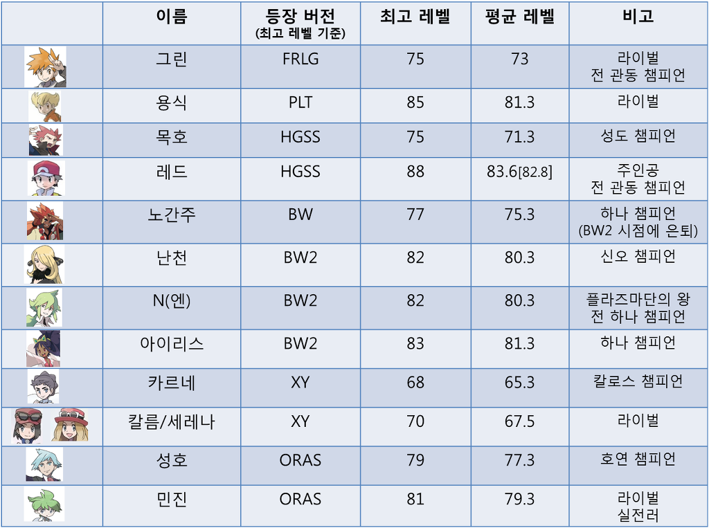 포켓몬 지우와 레드들 | 인스티즈