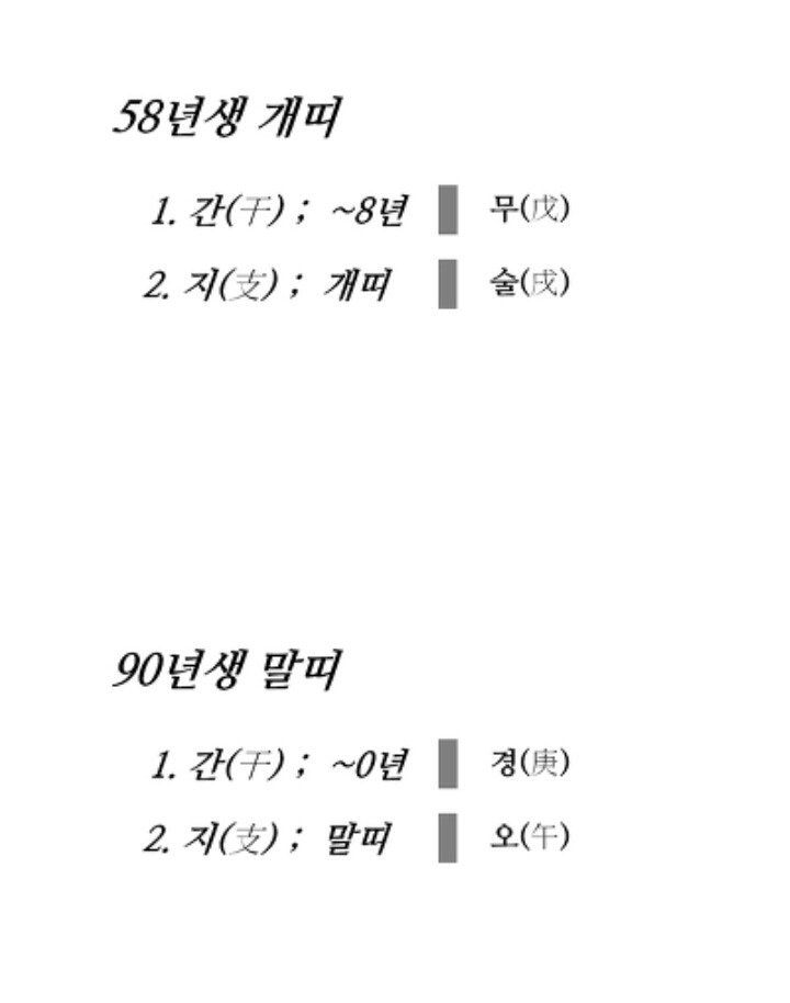 본인이 태어난 해의 간지는? | 인스티즈