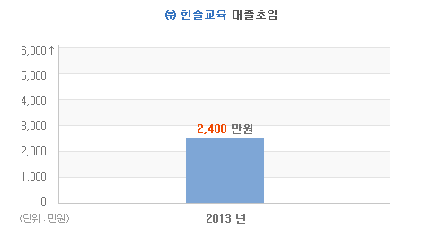 한솔취업정보 이미지