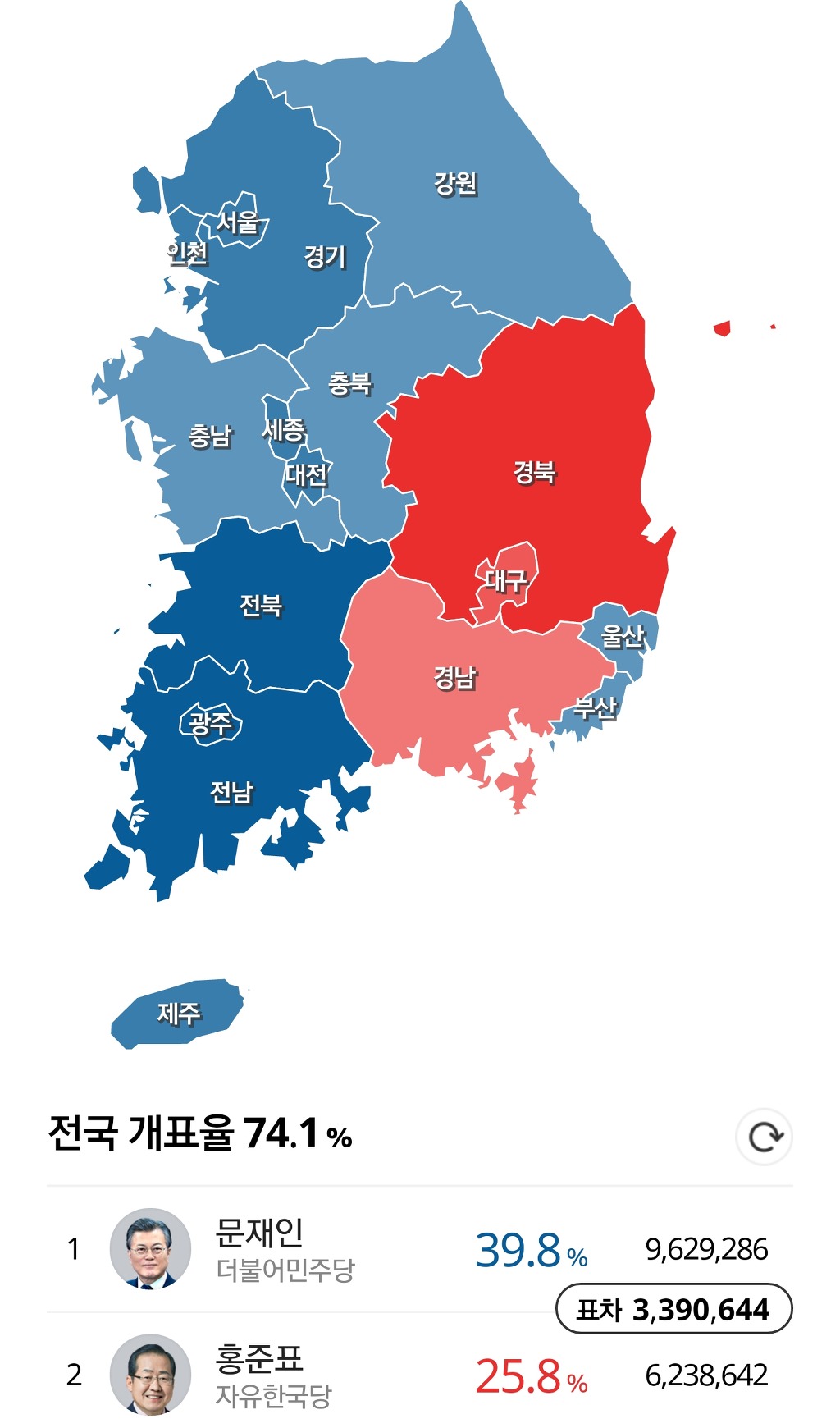 19대 대선 전국 개표 현황(16, 17, 18대와 비교) | 인스티즈