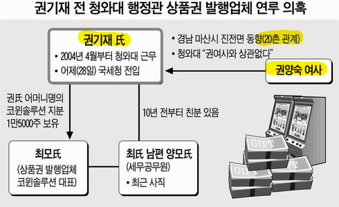 전설의 권양숙 여사 20촌 사건.jpg | 인스티즈