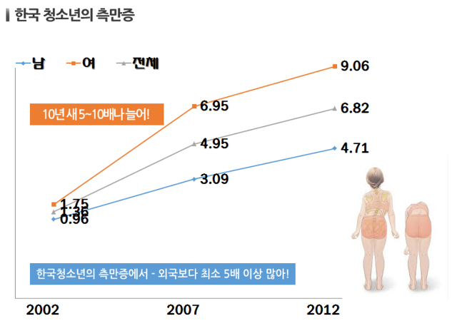 현대인이 많이 앓고 있는 질병중의 하나 | 인스티즈