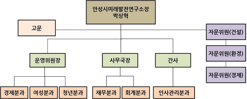 미래경제연구소 이미지