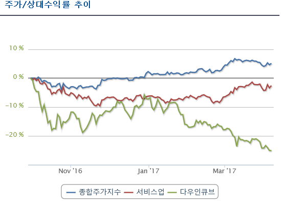 다우전자주 이미지