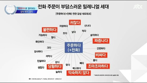 빅데이터 | 인스티즈