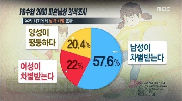 pd수첩 2030 미혼남성 의식조사 | 인스티즈