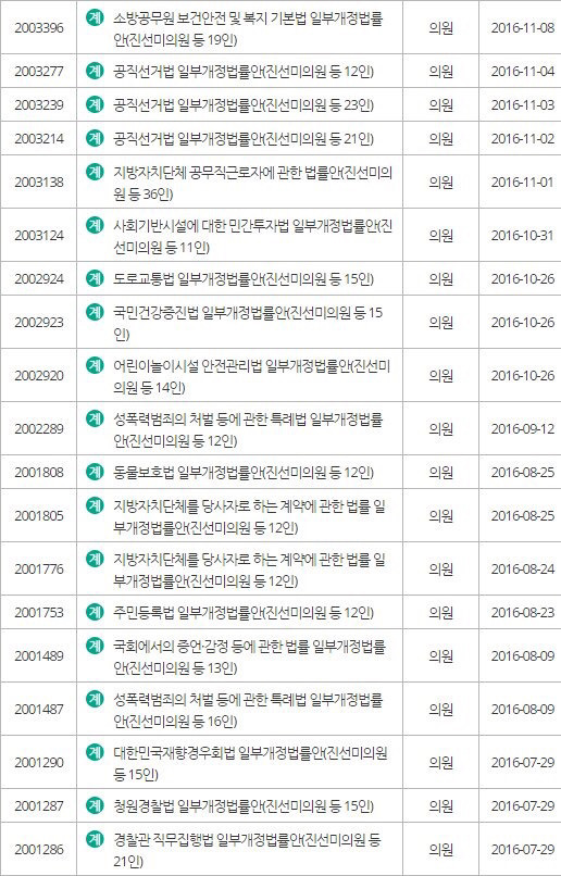 여기... 이름따라 살고계신 정치인이 있읍니다.......(+후원하기...) | 인스티즈
