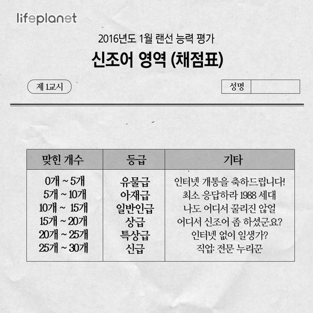 신조어 어디까지 알고있나 test | 인스티즈
