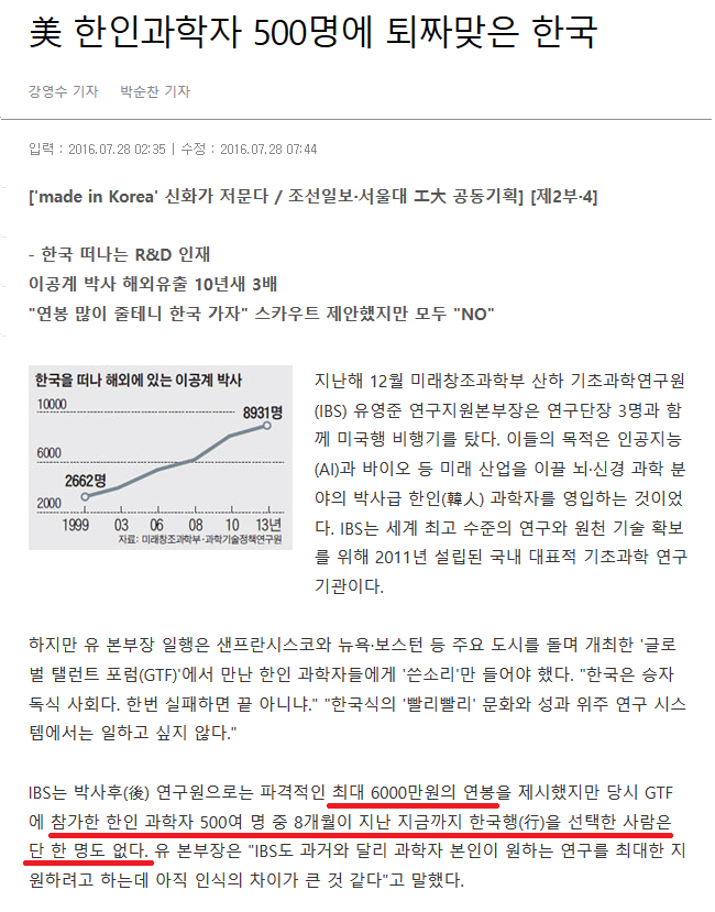미국거주 한인과학자 500명에게 모두 퇴짜맞은 한국 | 인스티즈