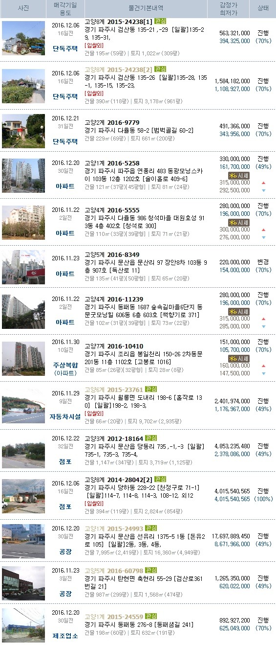 한국미술상사 이미지