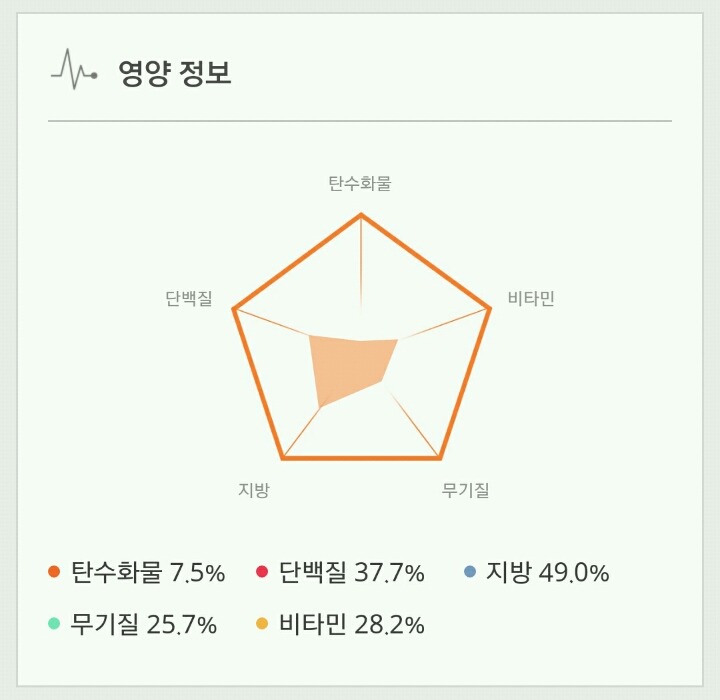 이삭토스트 소스에 햄 듬뿍! 햄마니토스트 만들기 | 인스티즈