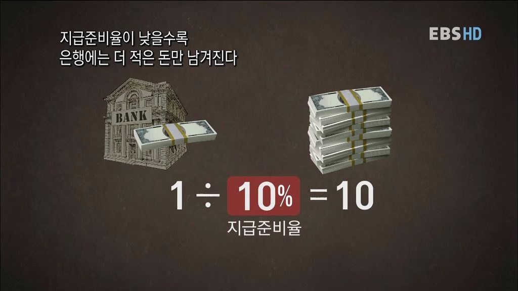 자본주의 금융시스템에서 돈이 만들어지는 과정 | 인스티즈
