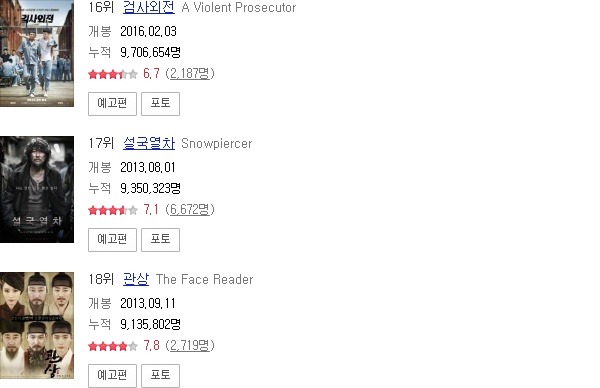 역대 영화 박스 오피스 TOP 20.jpg | 인스티즈