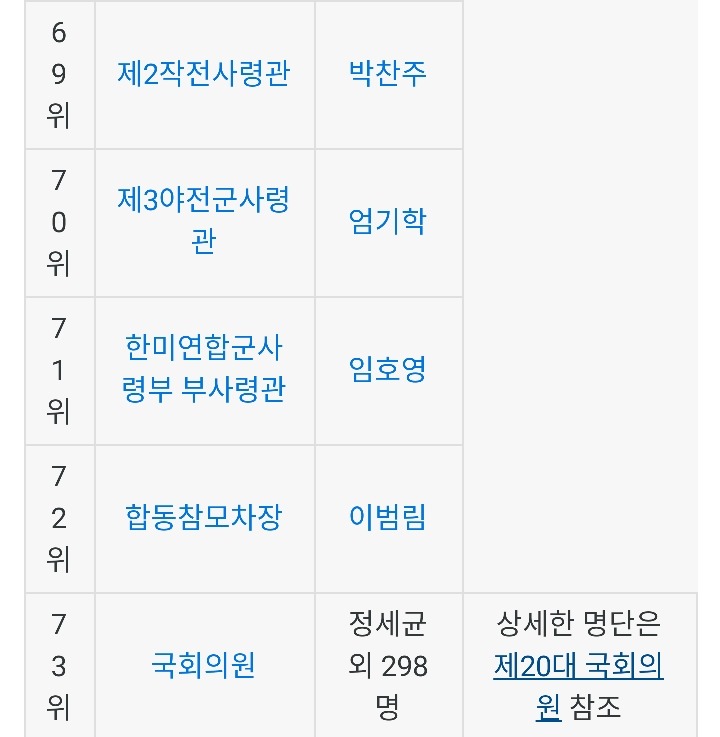 대한민국 의전 서열 .jpg | 인스티즈