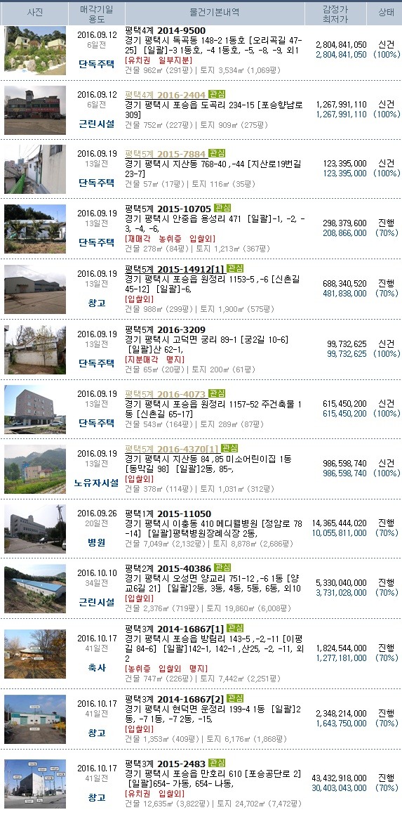 대일자동차공업사 이미지