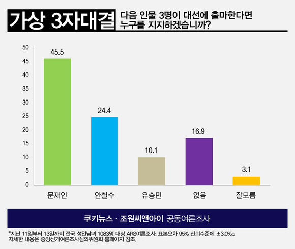 계속해서 문재인 관련 얘기들이 나올 수 밖에 없는 이유 | 인스티즈