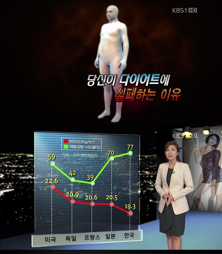 우리나라가 다이어트 실패확률이 높은이유 | 인스티즈