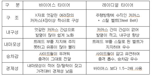 명타이어 이미지