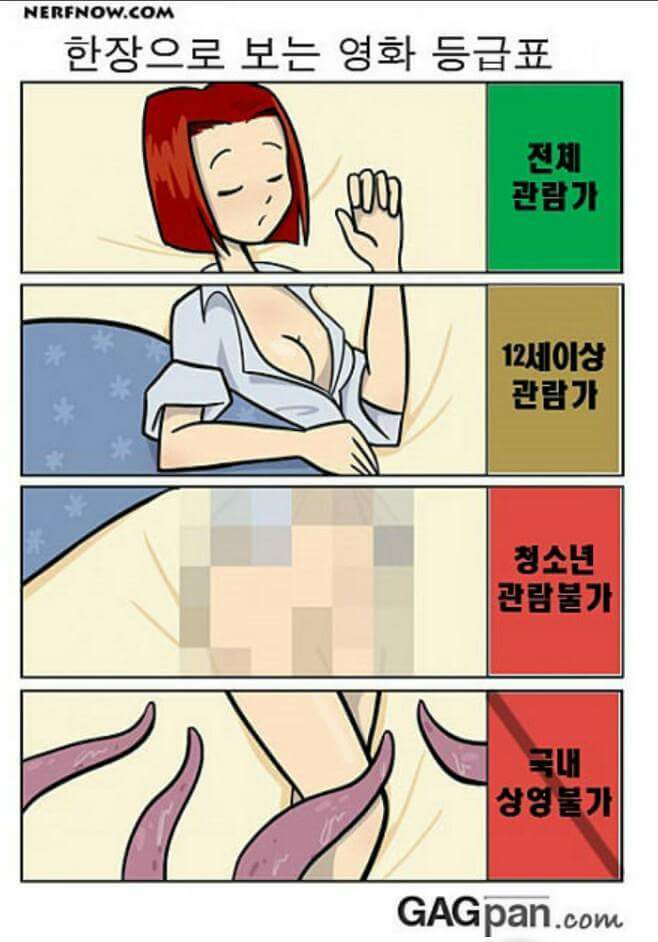 약엄빠)한장으로 정리하는 영화등급표 | 인스티즈