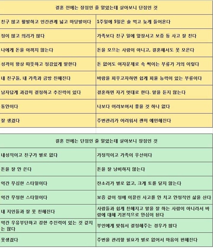 결혼전에는 장점인줄 알았는데 단점인것.jpg | 인스티즈