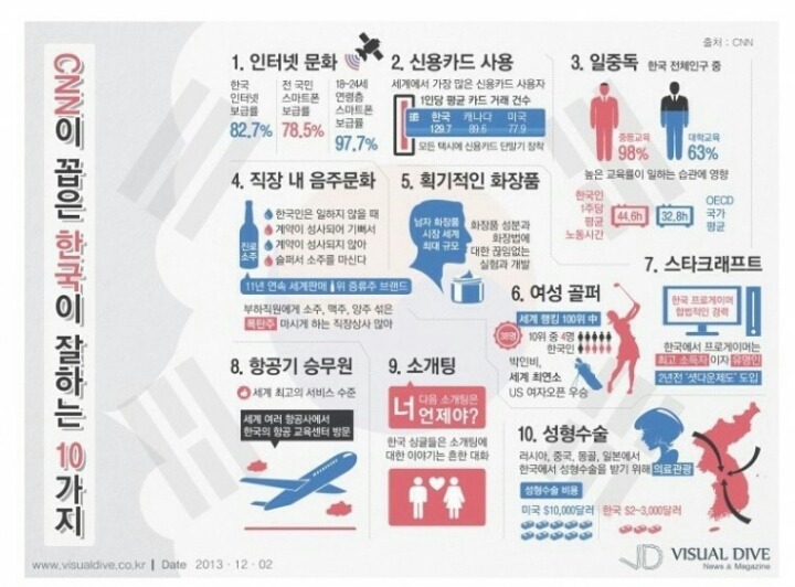 CNN이 꼽은 한국이 잘하는 10가지 | 인스티즈