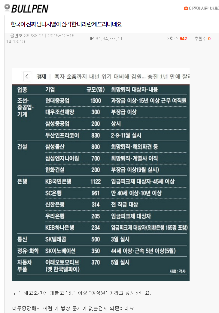 남초에서 기업의 성차별에 대한 토론 | 인스티즈