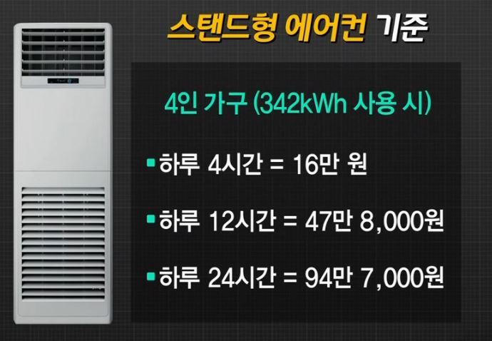 에어컨을 냉방이 아닌 제습으로 하면 전기요금이 적게나온다? | 인스티즈