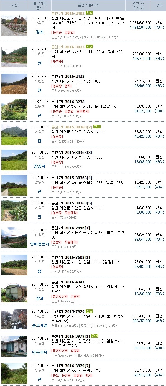산수주유소 이미지