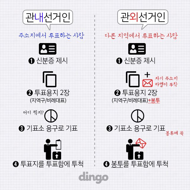 사전투표 3초 정리 (꼭 투표합시다) | 인스티즈