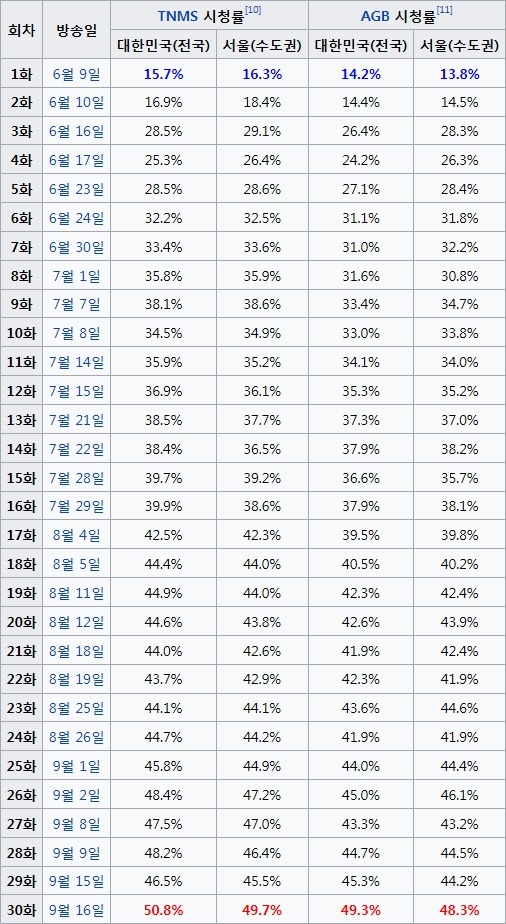 방영전 망할거라 생각했지만 흥한 드라마들.jpg | 인스티즈