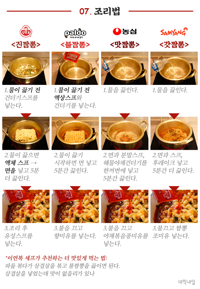 이정도면 4대 짬뽕라면 논문.jpg | 인스티즈