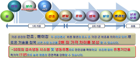 나누리협동조합 이미지