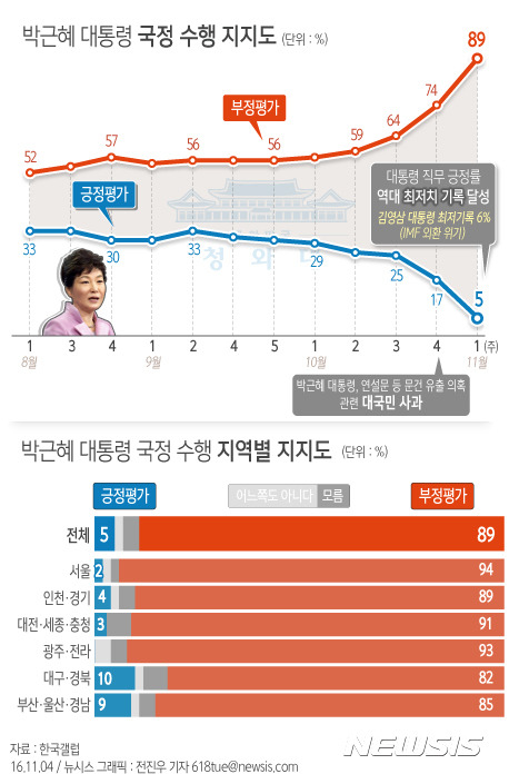 국민대통합 이끌어낸 박근혜 | 인스티즈