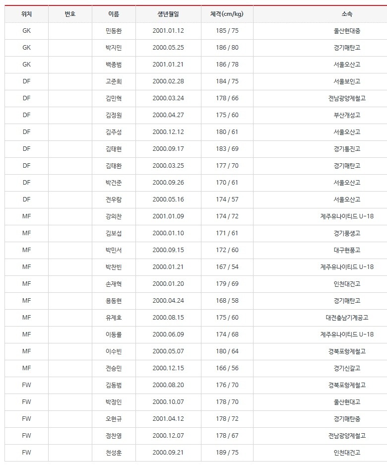 U-16 대표팀 8월 소집 훈련 명단 | 인스티즈