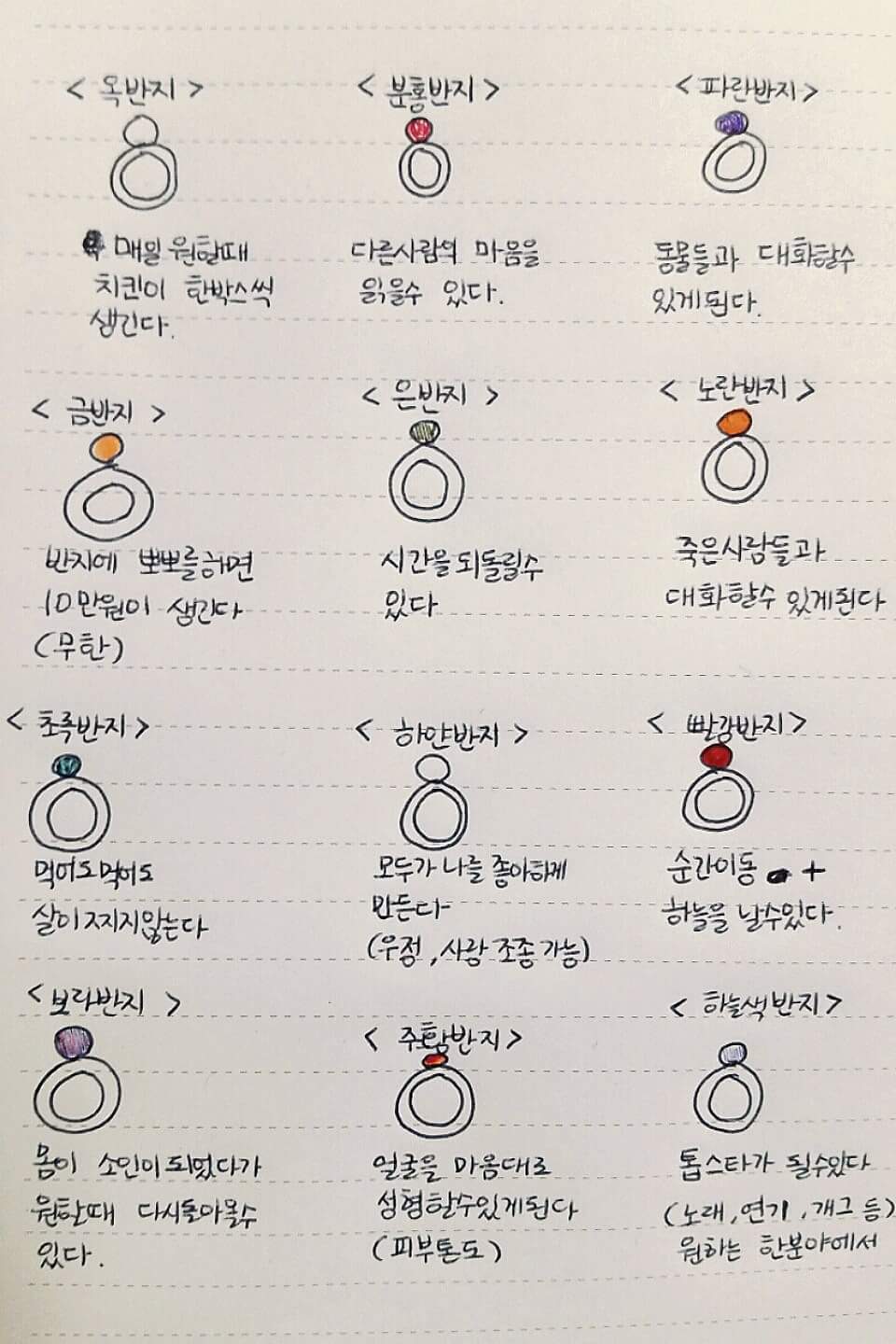능력이 생기는 반지. 선택은? | 인스티즈