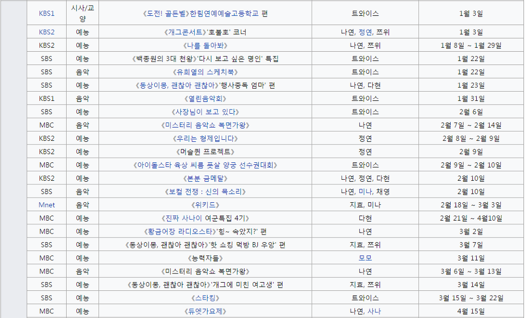 트와이스 2015년~2016년 예능활동모음 | 인스티즈