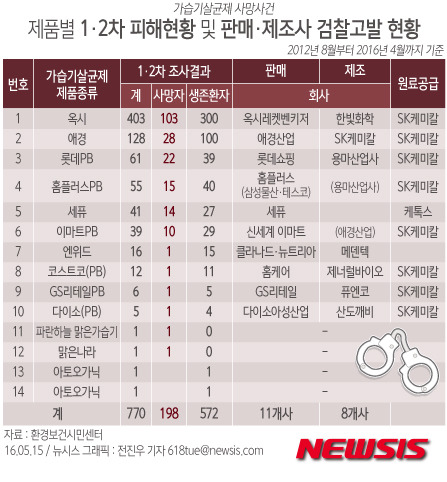 생활용품이 낸 대참사 | 인스티즈