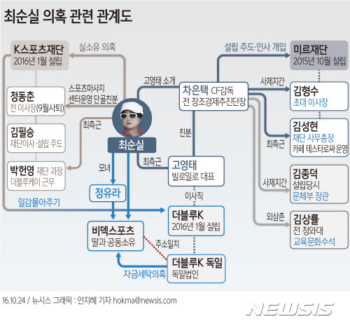 30년 후 한국사 서술형짜리 문제 | 인스티즈