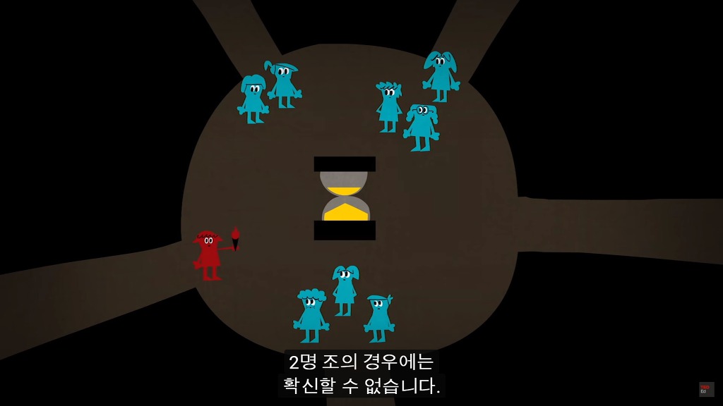초고난이도 논리 테스트11: 잃어버린 사원의 저주.jpg ﻿﻿ (정답편) | 인스티즈