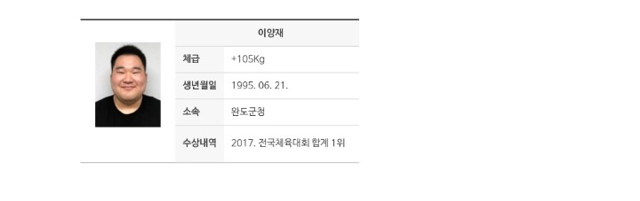 우리나라에서 가장 힘이 쎈 남자는? | 인스티즈