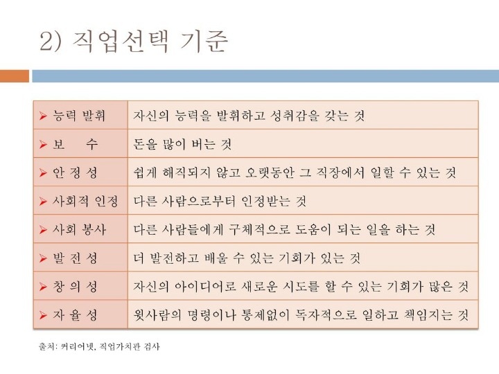 2014년 직장사이트에서 논의주제로 올라와 양쪽 의견이 꽤 팽팽했던 질문...jpg | 인스티즈