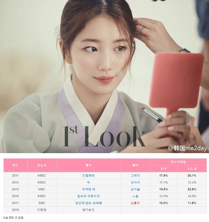 의외로 망한 드라마 없는 연예인.jpg | 인스티즈