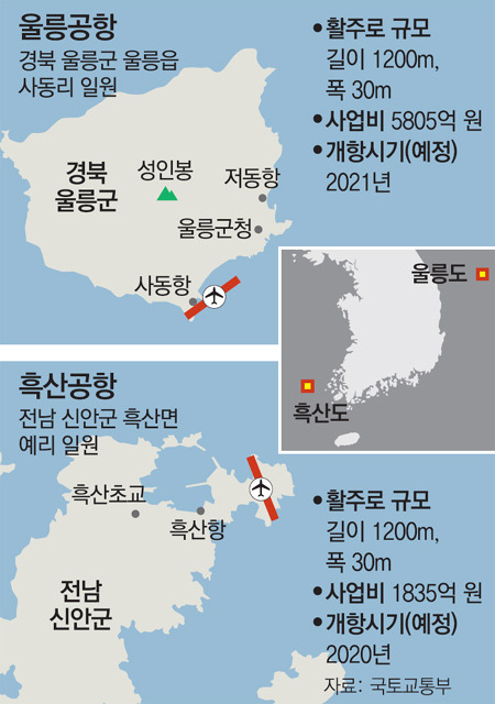 공사계획은 세웠는데 이런저런 문제로 계속 착공이 지연되고 있는 공항들 | 인스티즈