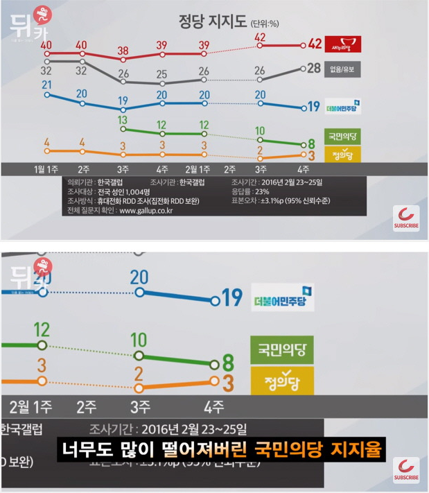 누구처럼 기자들 질문 안 받았던 안철수 | 인스티즈